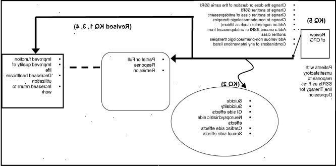 Hvordan SSRI behandling af depression