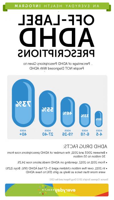 Hvordan en ADHD diagnose stilles